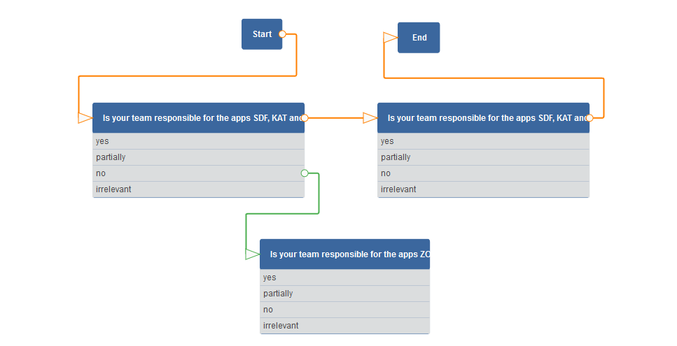 The implementation of a new routing-system delivers newest innovation for routings.